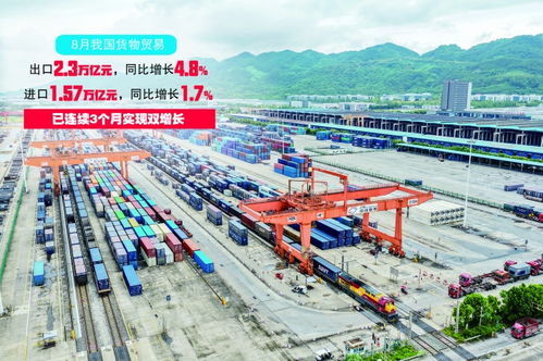 前8個月外貿平穩增長，技術進出口持續活躍