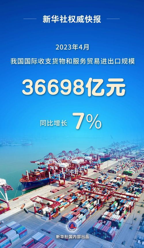 4月我國國際收支貨物和服務貿易進出口規模同比增長7% 技術進出口表現活躍